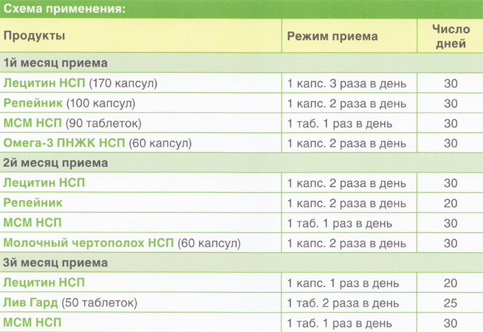 Препараты нсп при гепатите с