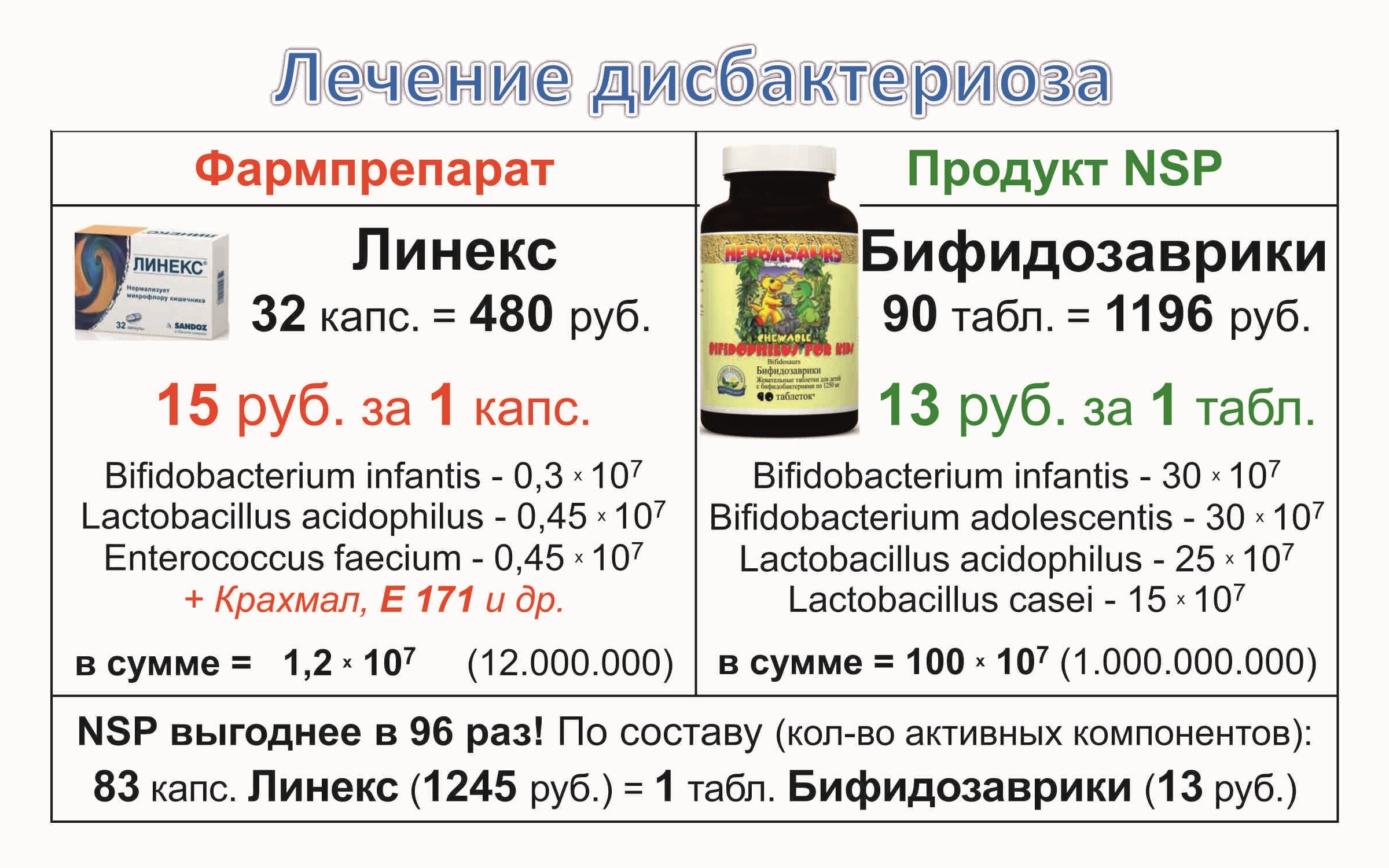 Сравнение лекарств в аптеках. Препараты НСП. Продукты НСП. НСП БАДЫ. Сравнение аптечных и НСП.