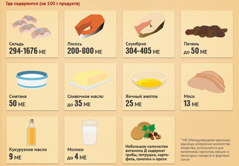 Tomar vitamina d sube el colesterol